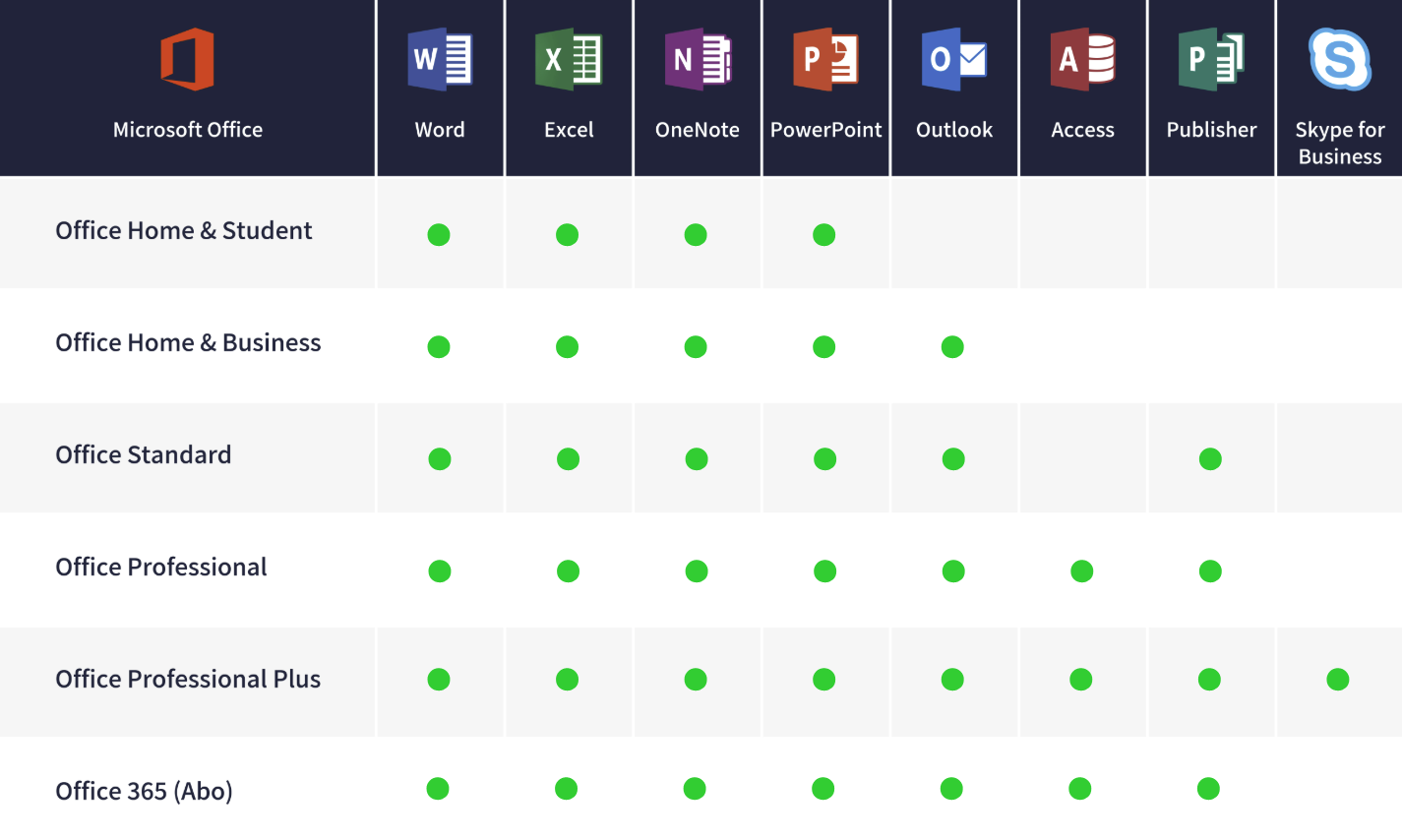Microsoft Office 2021 Professional | für Windows