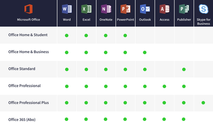 Microsoft Office 2021 Professional | für Windows
