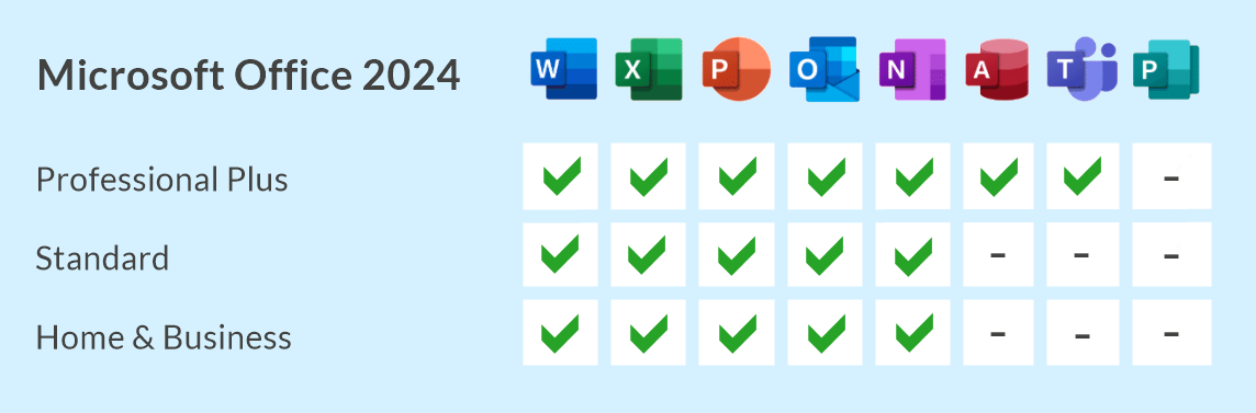 Microsoft Office 2024 Standard | für Windows